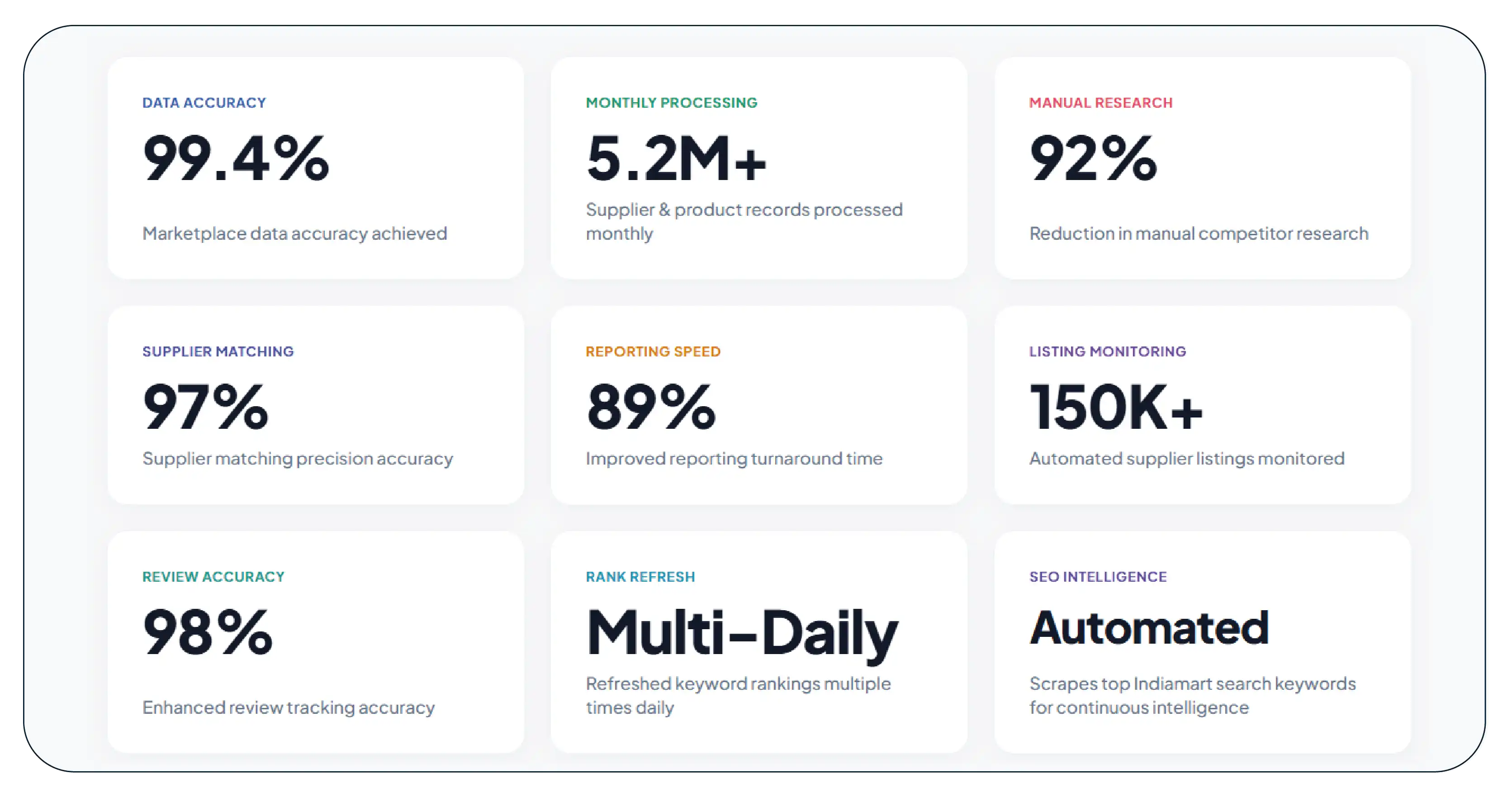 Results & Key Metrics